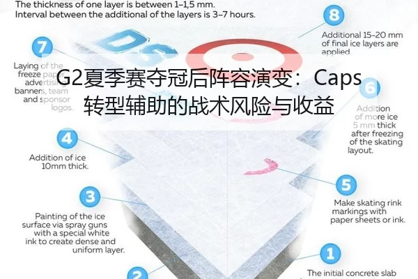 G2夏季赛夺冠后阵容演变：Caps转型辅助的战术风险与收益